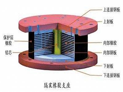 信丰县通过构建力学模型来研究摩擦摆隔震支座隔震性能